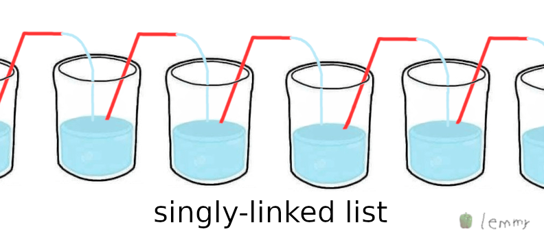 linked-list