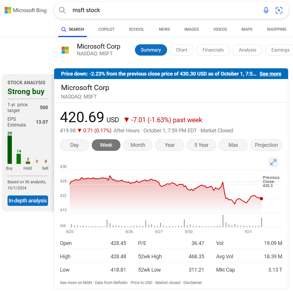 Bing: "Strong buy"