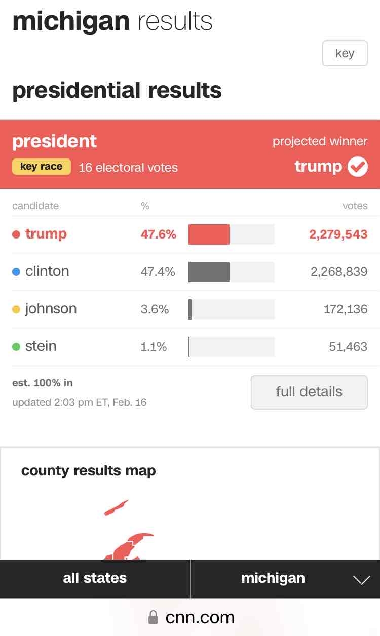 2016 Michgan election results