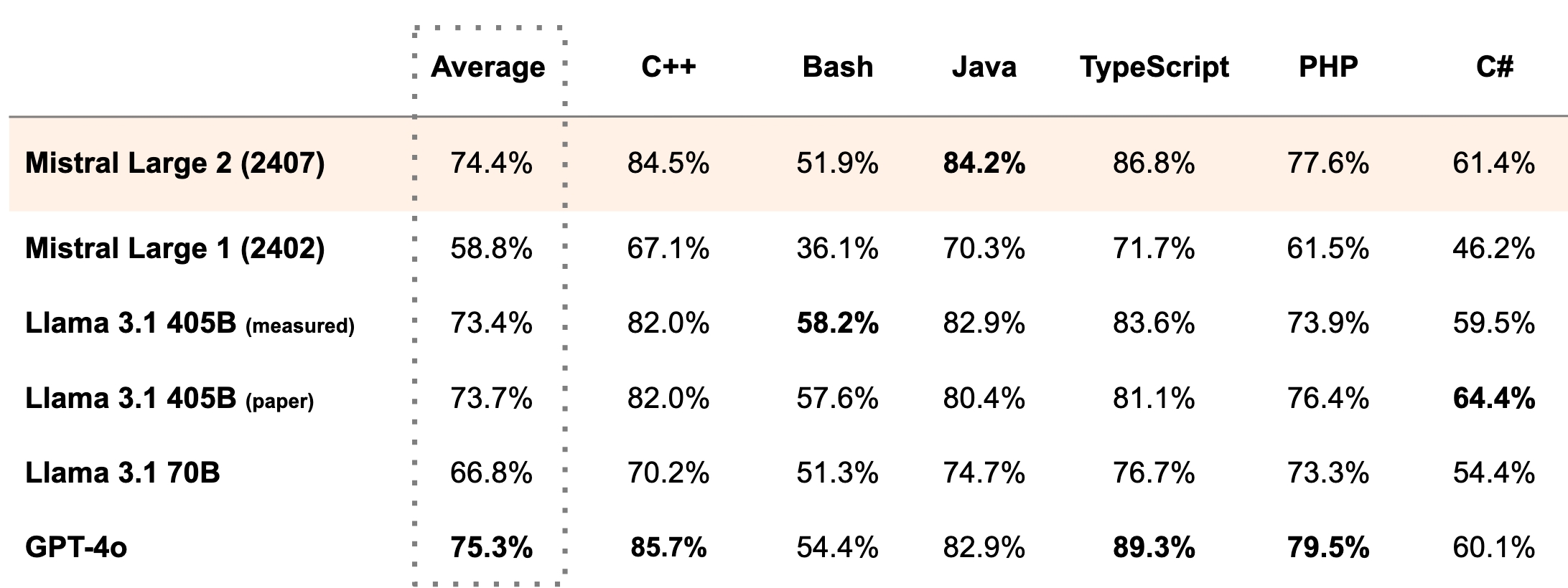 benchmarks