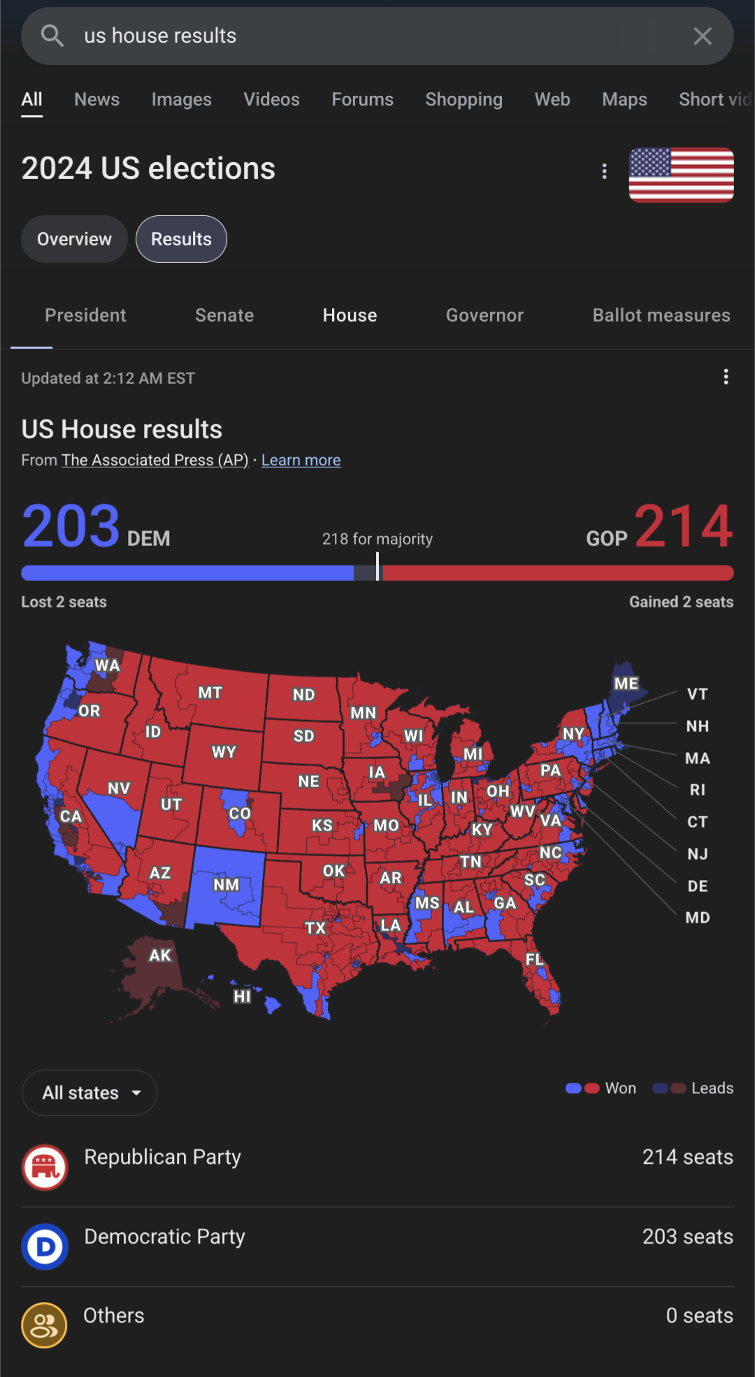 US House incomplete results 