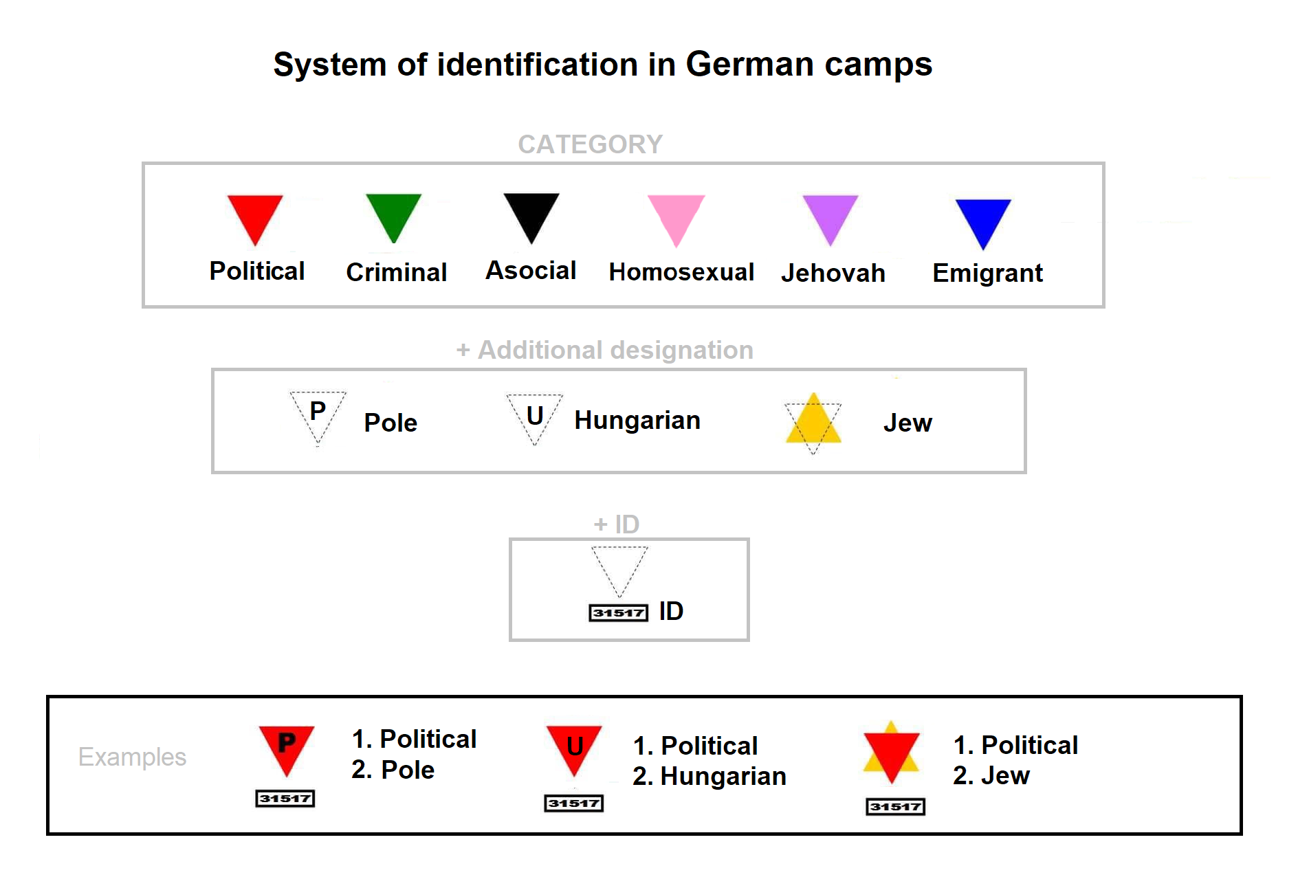 nazi concentration camp badge system 