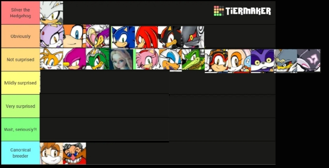 a tier list with everyone in the obviously or not suprised rows